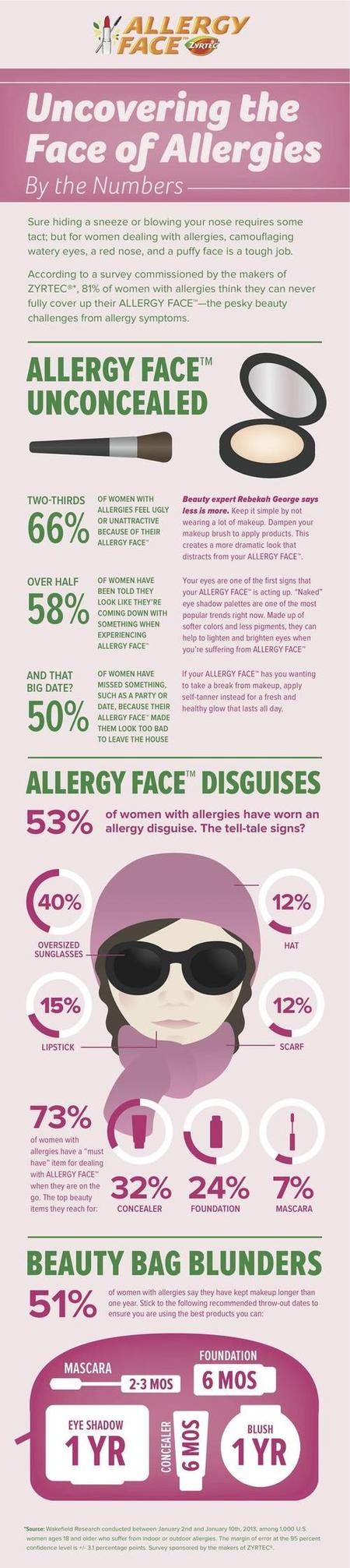 allergy face