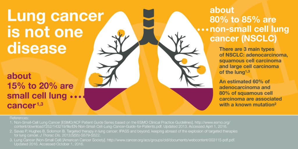 lung-cancer-statistics